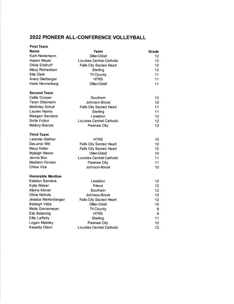 Pioneer Conference All Conference Teams